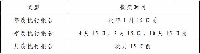 執(zhí)行報(bào)告提交時間